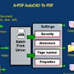AUTO CAD to PDF Converter screenshot