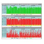 NetWorx Internet Bandwidth Monitor screenshot